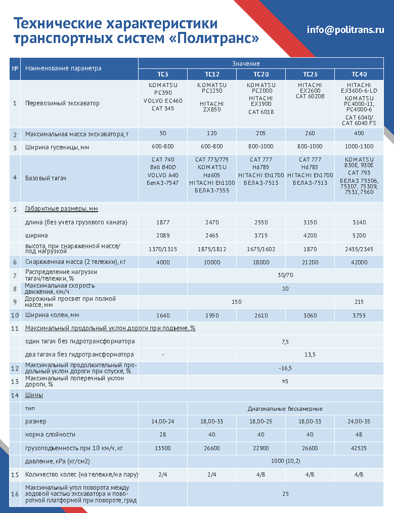 Буклет_Политранс_ТС_22-preview_Страница_1.png
